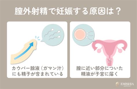 外だしで妊娠|膣外射精（外出し）は避妊にならない！妊娠の割合や避妊に失敗。